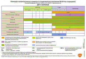 Прививки детям по эпидемическим показаниям